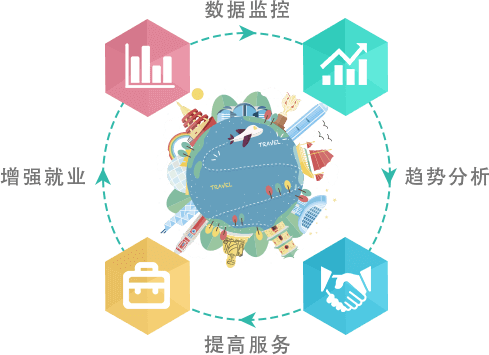 智慧旅游疑難智景區政府、旅游局問題